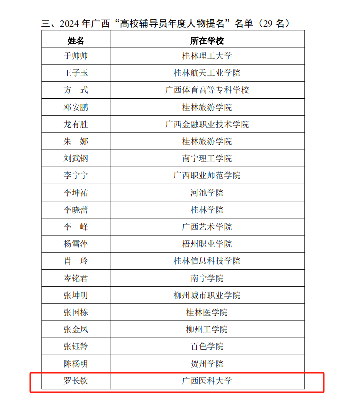 罗长钦获奖图片2.png